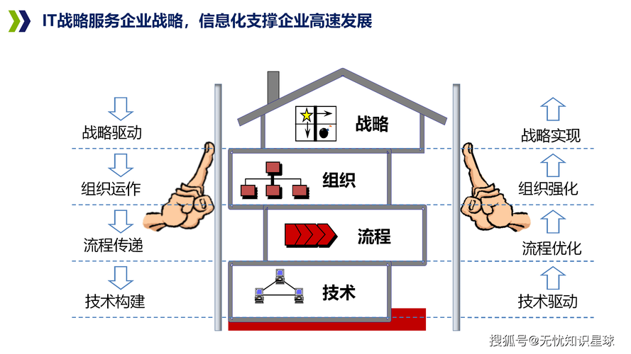 企业网络建设,助力数字化转型的三大关键目标