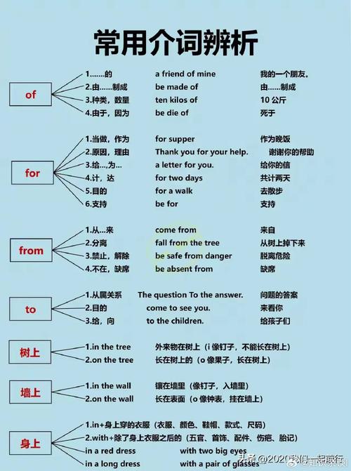 网络聊天英语介词,翻译对话的关键词