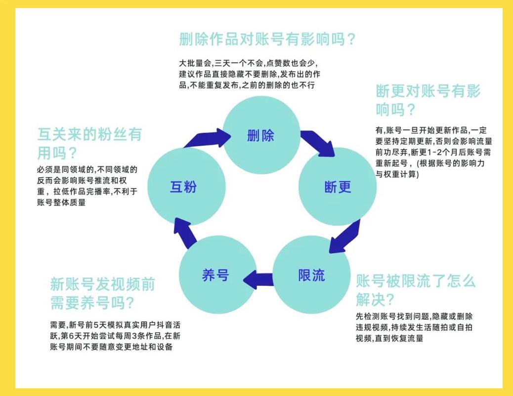 抖音运营中的小技巧,如何快速提升播放量?