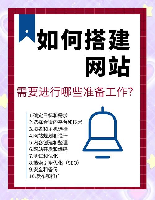 如何规划和控制网站建设费用，一份全面的指南