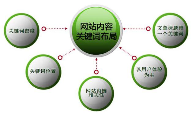 如何让你的网站成为你的竞争对手?