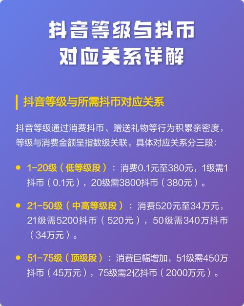 抖音1快币是多少现金,抖音双击秒免费,点赞5个