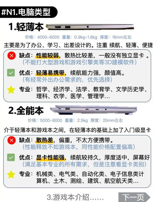 方正电脑驱动与笔记本电脑包价格指南