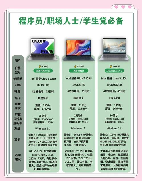 大学生选笔记本电脑，这些事应该记住了！