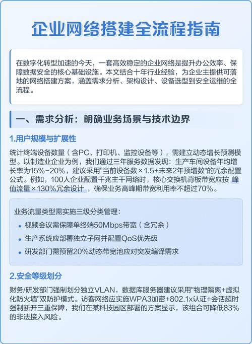 企业办公网络优化方案,构建高效安全网络