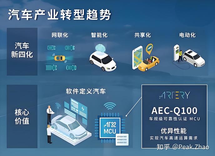 网络发展新趋势,从数据到未来