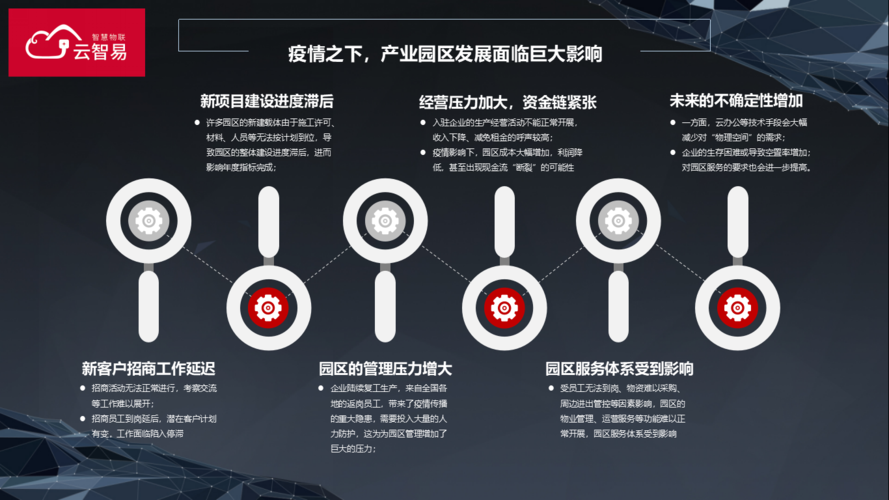 如何构建医药招商成功的说服体系?从市场定位到数字化运营