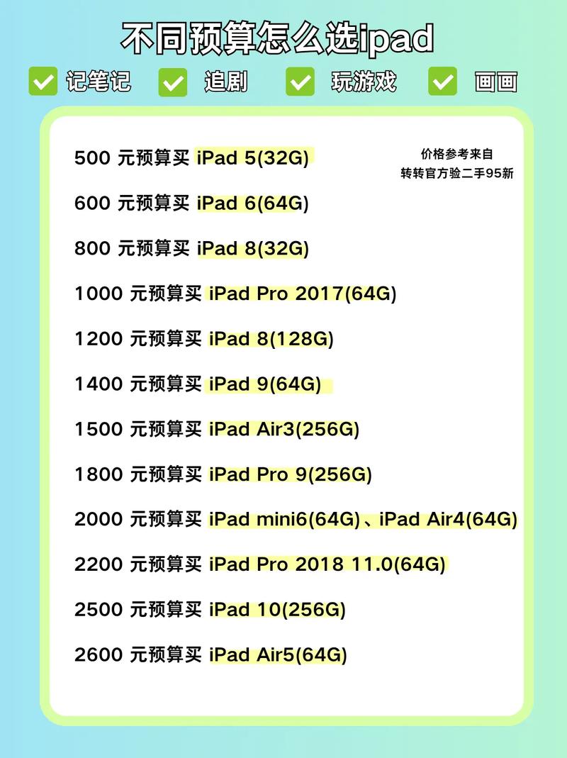 电脑报价表，Gipad平板电脑的预算指南