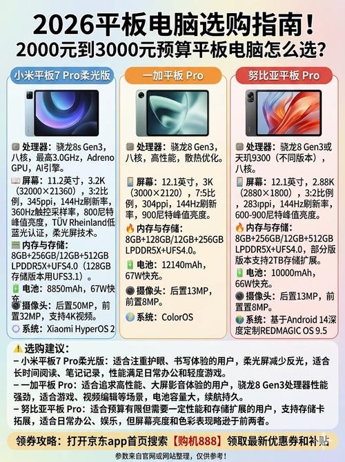 电脑报价表,Gipad平板电脑的预算指南