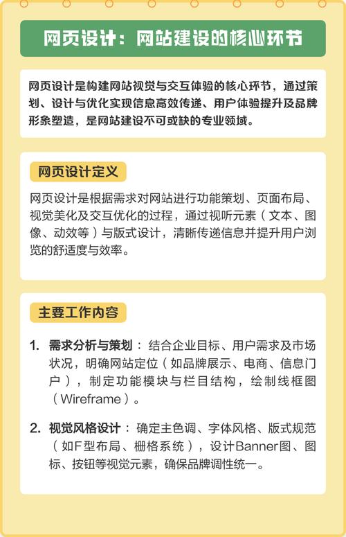 建设网站的目标