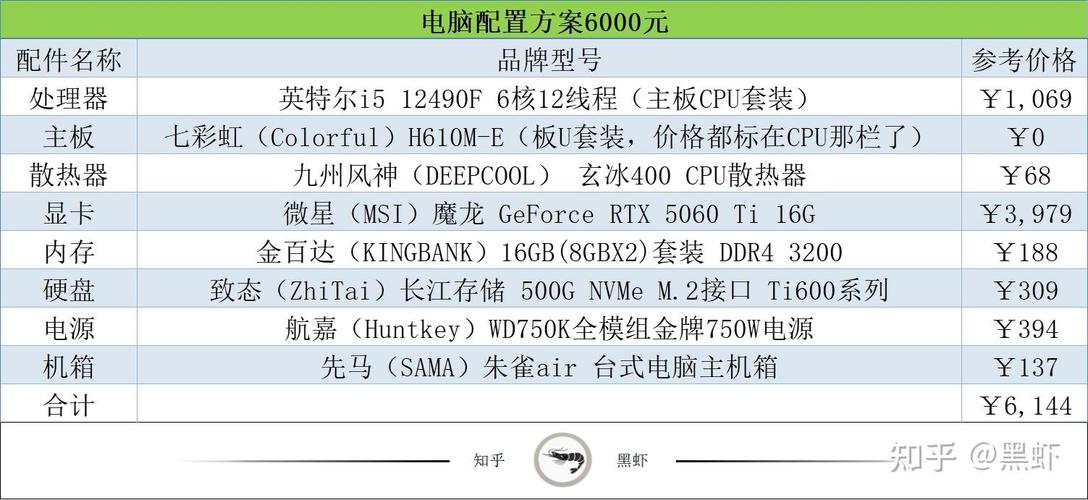 组装电脑配置清单,从基础到升级,让你的电脑更高效