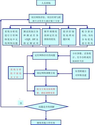 网络优化网站建设,让您的网站跃然网络的亮点
