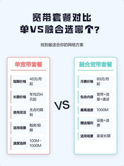 你的网络套餐方案,真的值得吗?
