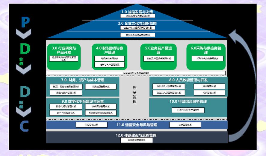 大企业如何构建高效、可持续的网站？