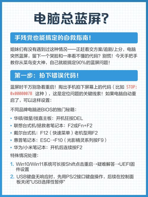 戴尔笔记本电脑蓝屏代码解析,解决之道