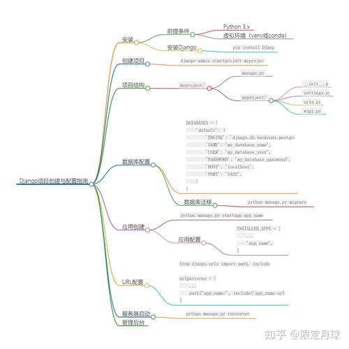 电脑配置,从零开始的完整指南