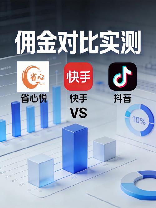 心悦代刷抖音、岛屿抖音快手业务分析与选择