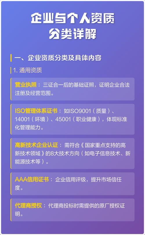 企业资质有哪些类型？你都了解多少？