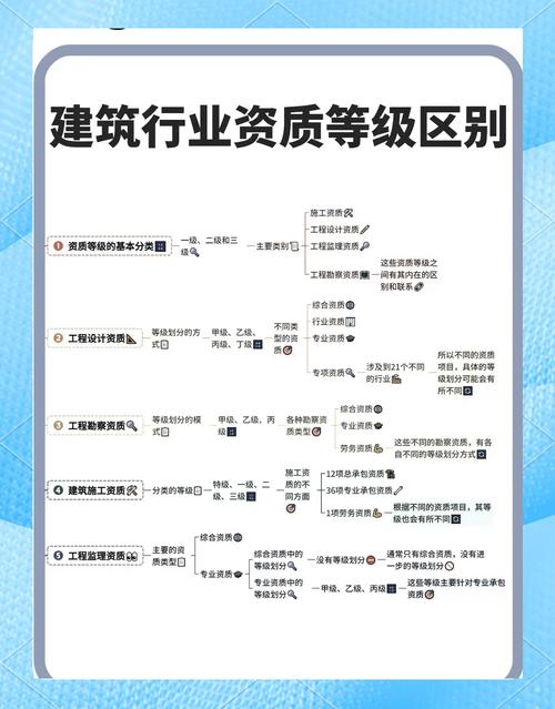 企业资质有哪些类型?你都了解多少?
