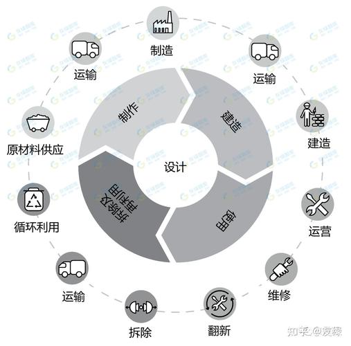 建构成功的现金贷网站，从设计到运营的全生命周期指南
