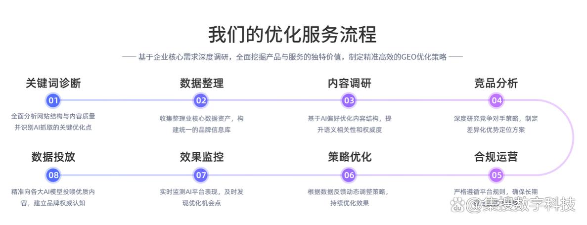重庆网络推广概述