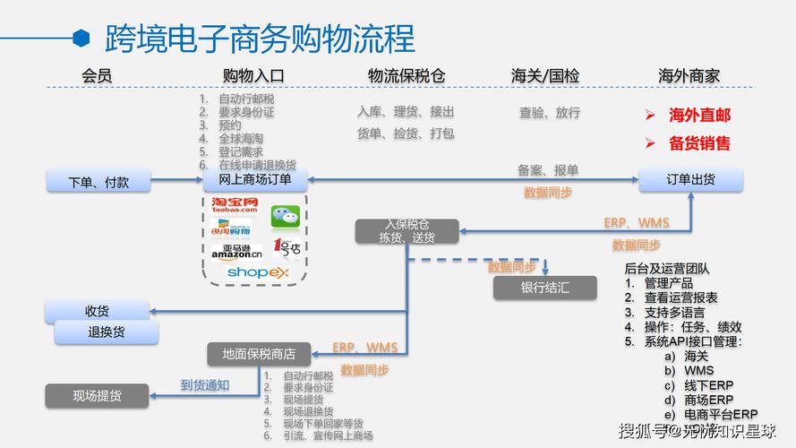 构建高效购物商城，系统化解决方案与高效运营策略