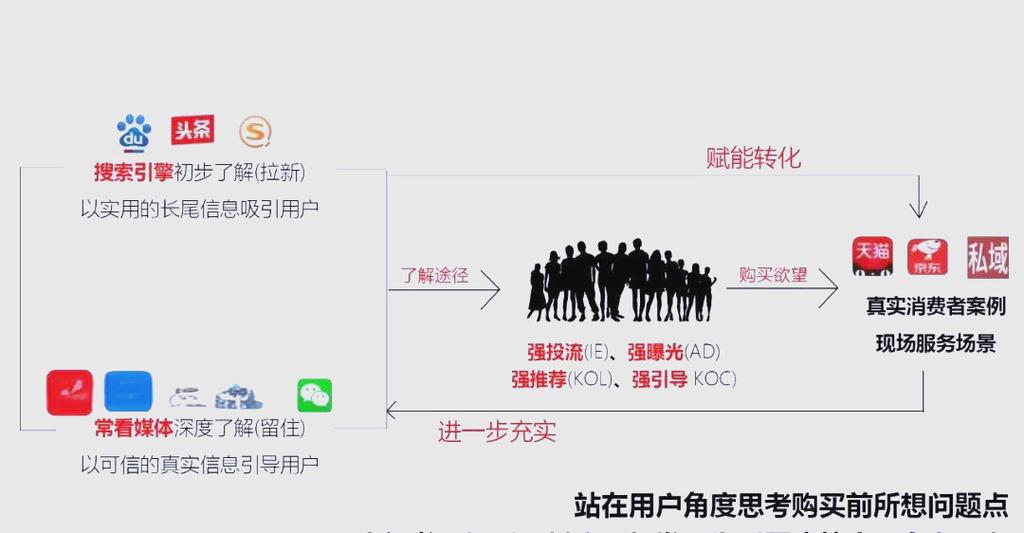 如何在众多代平台中脱颖而出，代平台推广的策略与技巧
