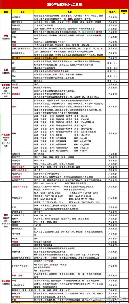 理解配置图，从工具到优化