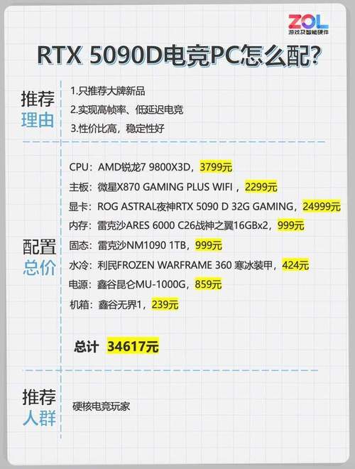 如何配置高质量游戏电脑?从电源到显卡到存储到电源管理