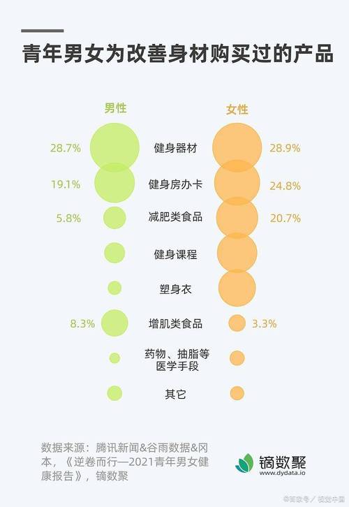 短视频平台双击策略与用户行为分析