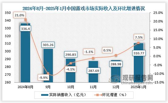 手机电脑版市场，CF手游与平板电脑批发的市场现状与趋势