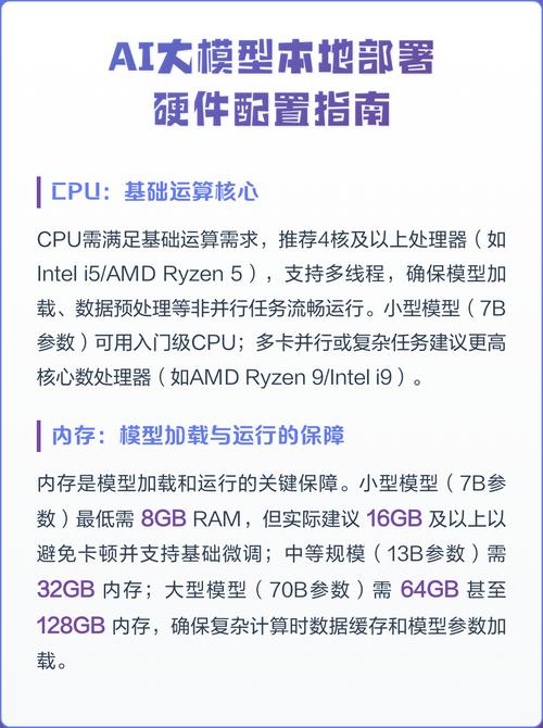 制作3D效果图的硬件配置指南