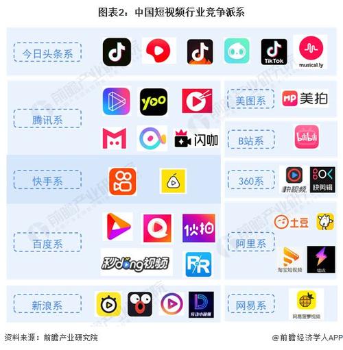 短视频平台的选择与优化