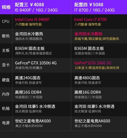 Lolo需要的电脑配置指南