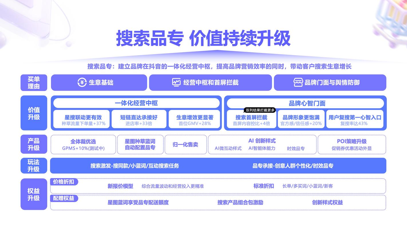 焦点,抖音代购、搜索优化与内容营销技巧