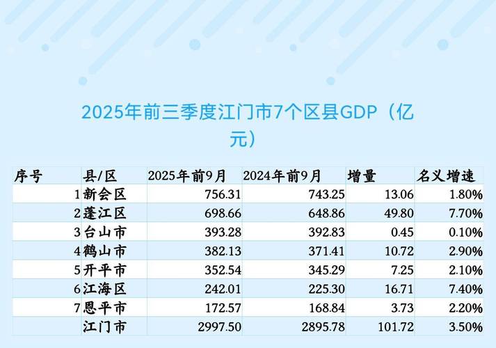 江门城市,数字经济发展的新机遇