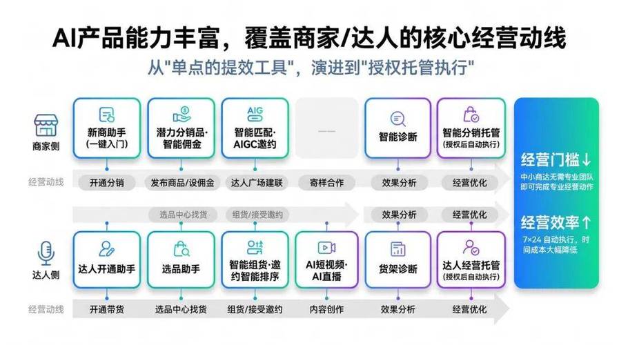 快手刷赞代刷与快手业务代刷,平台创新与实用性双轮驱动