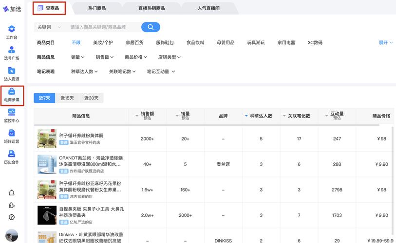 小红书自助业务如何管理?