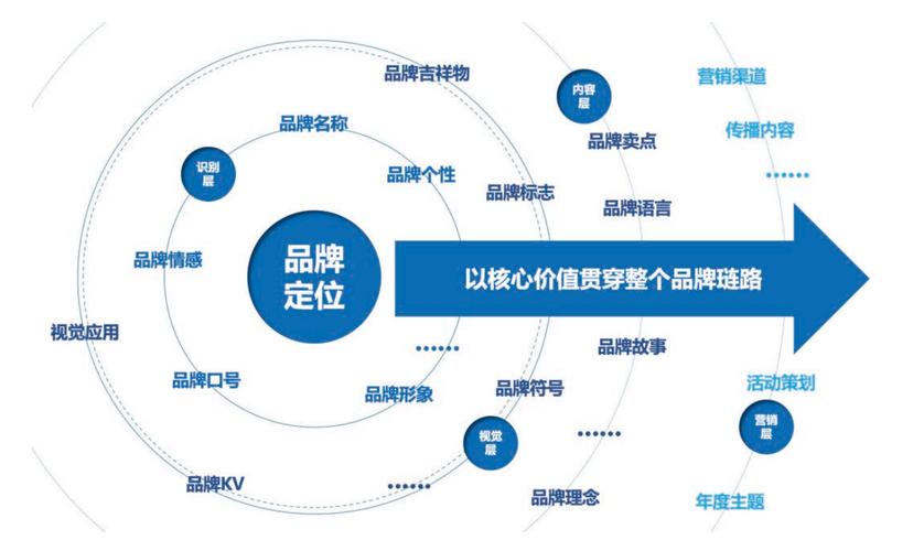 网络品牌的成功案例，从建立信任到沉淀影响力