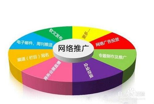 如何在云南网络推广?从目标受众到成功案例
