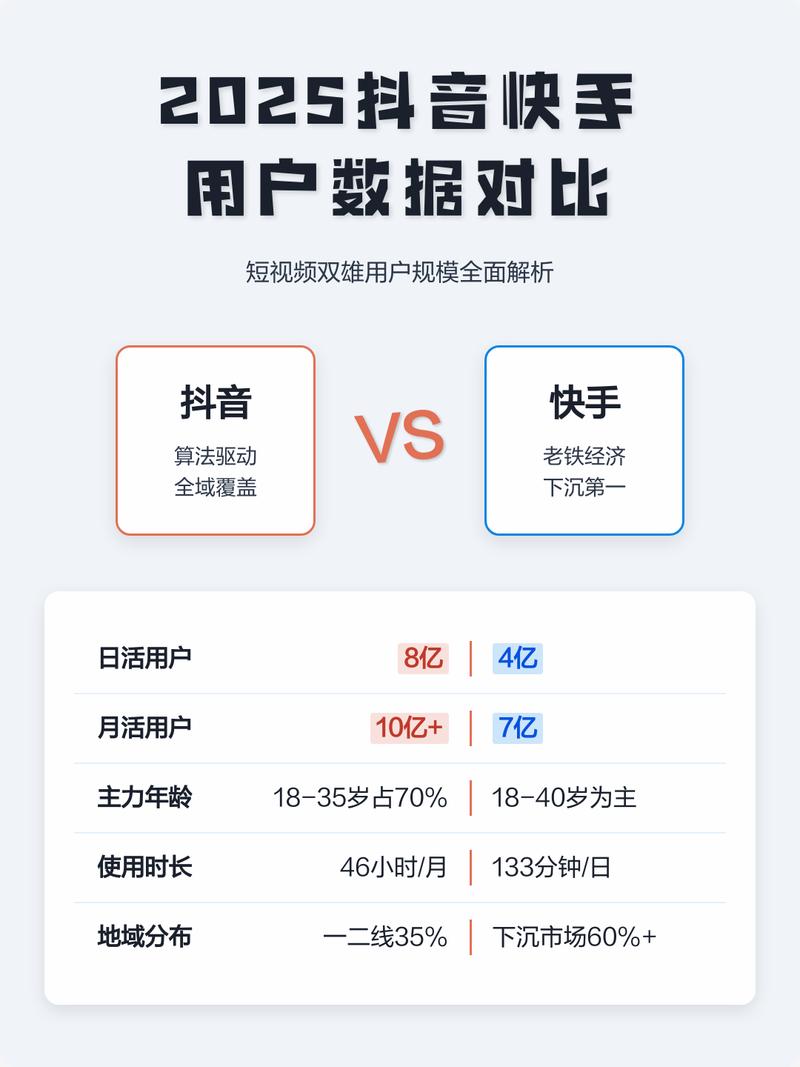 抖音快手业务优化,从用户互动到内容策略的全解析