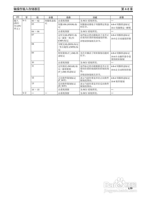 一、理解自助平台的基本操作