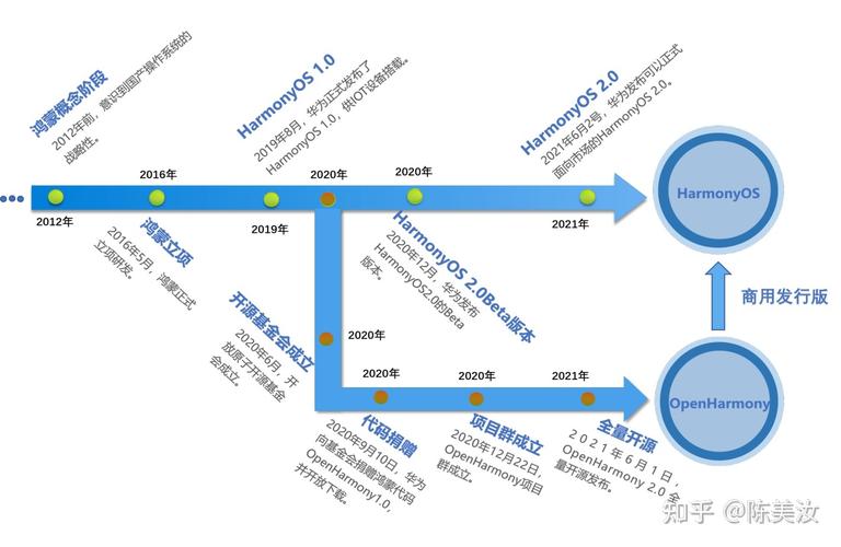 一、理解自助平台的基本操作