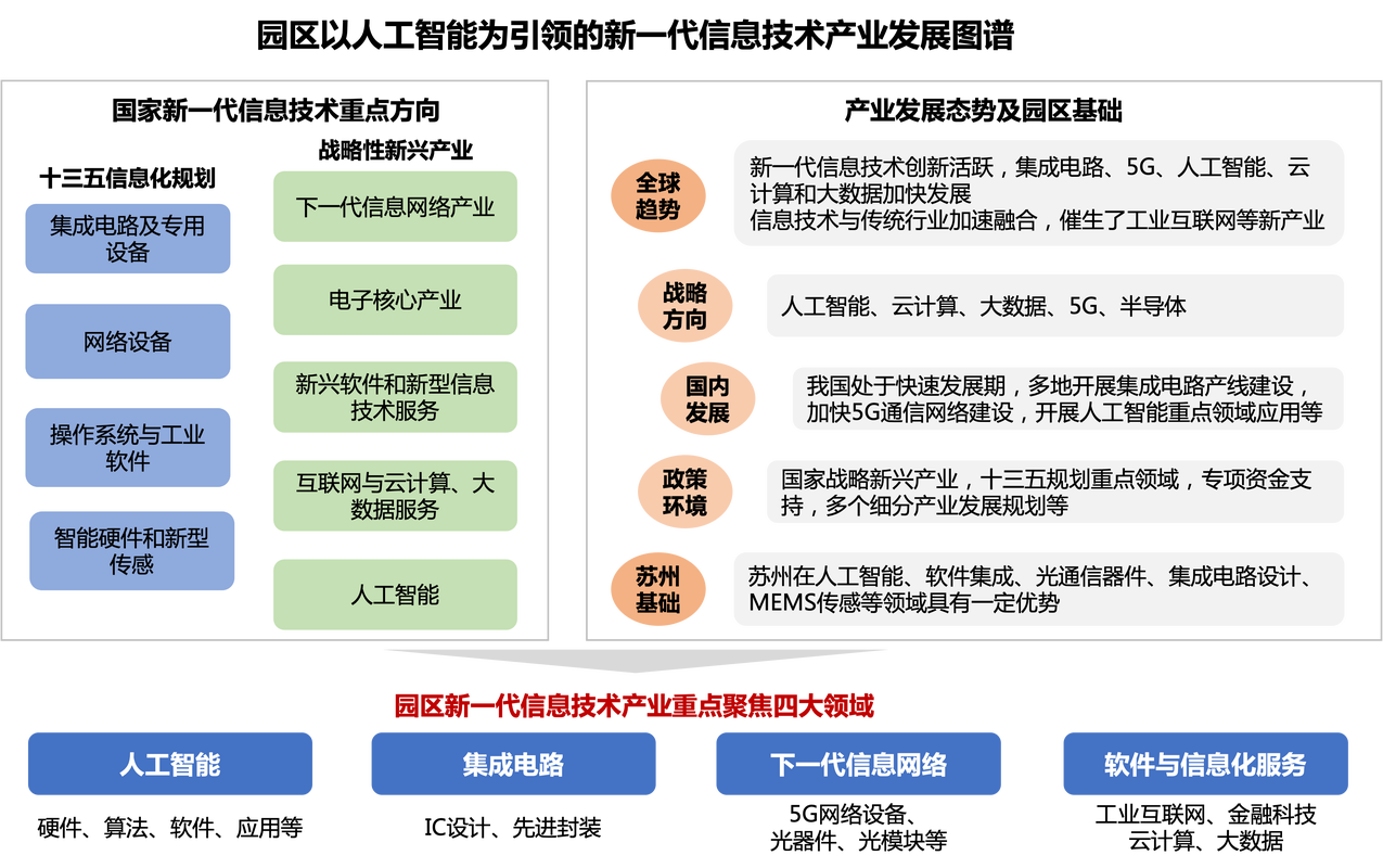 苏州科技网络,引领科技发展的新力量