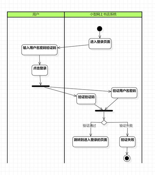 一、项目背景与用户需求分析