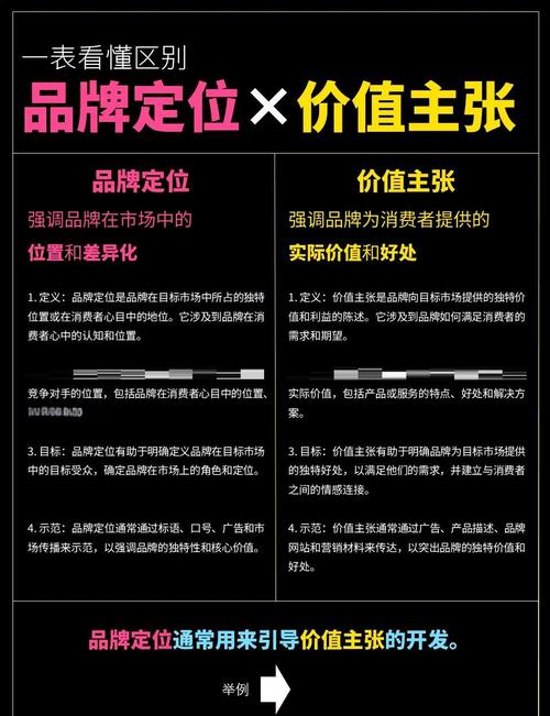 昌平,高端市场的领导者?你的品牌价值在哪里?