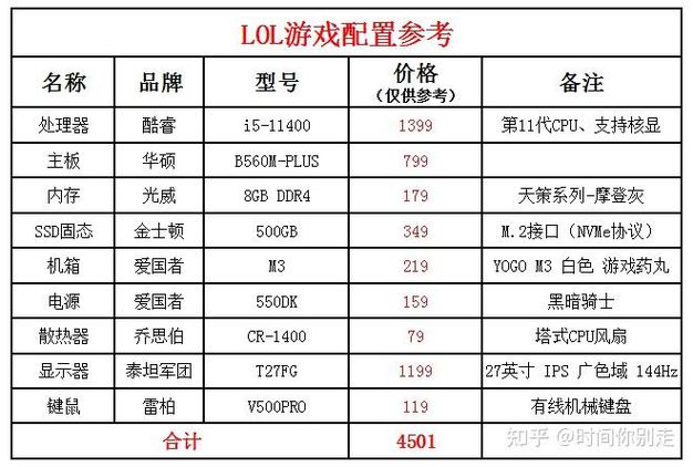 玩LOL台式电脑配置指南
