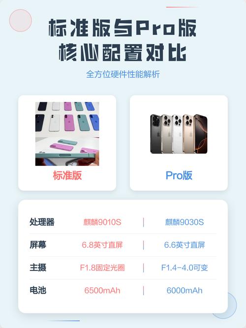 一、硬件基础配置