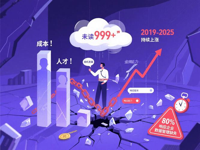 优化,从低到高,从低到妙,从低到享