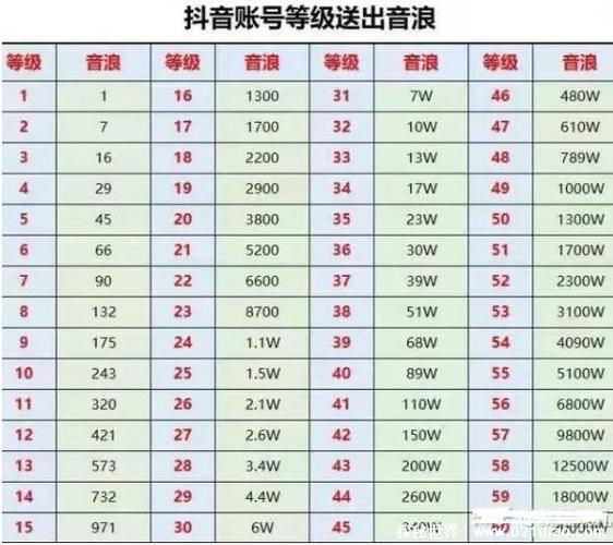 吉林抖音代刷平台费用指南